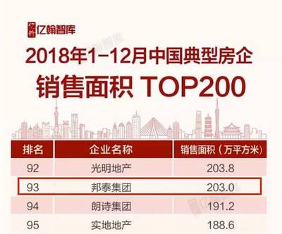 未來有光,閃耀新生 | 邦泰集團(tuán)樂山公司2019新春年會盛大舉行!